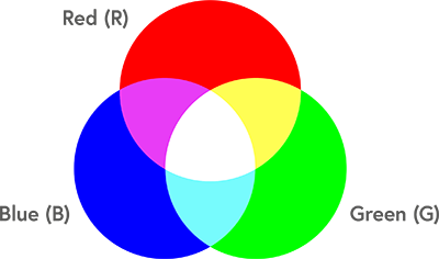 RGBColourModel